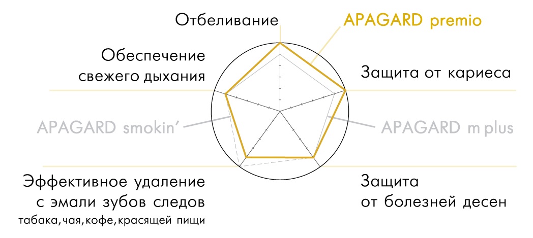 apagard premio
