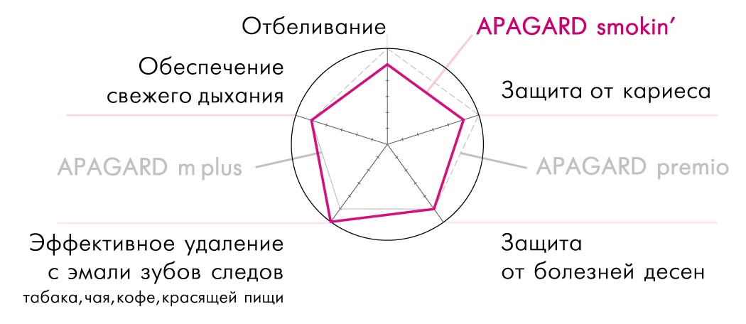 apagard smokin
